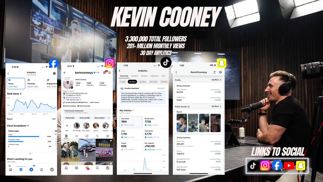 A man wearing headphones sitting in front of a microphone in a studio, with large social media stats displayed on screens behind him, including Facebook, TikTok, Instagram, Snapchat, and YouTube, with a large text banner that says 'Kevin Cooney' and social media links at the bottom.