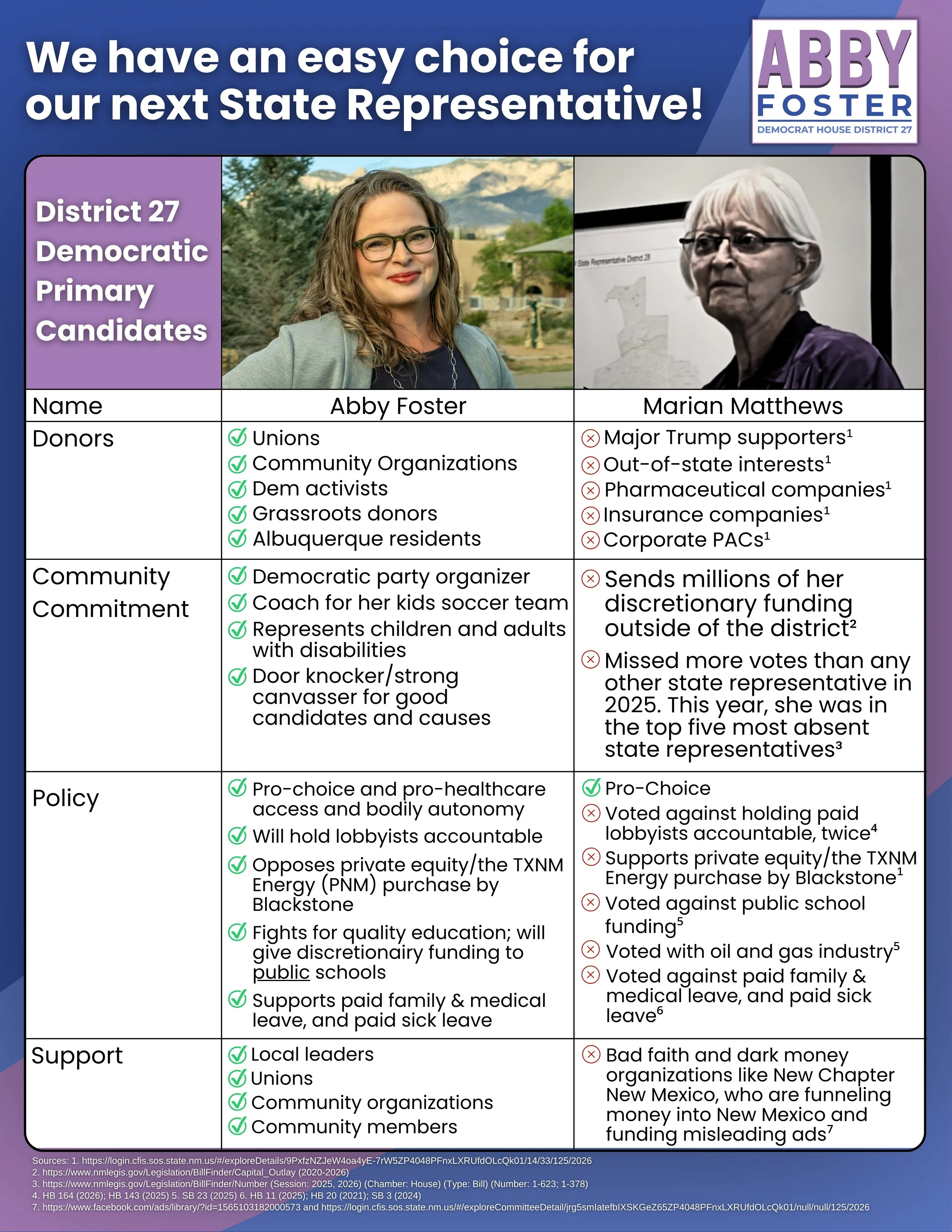 A political campaign poster for Abby Foster, a Democratic candidate running for State Representative in District 27. The poster features her photo on the left, showing her with glasses, long wavy hair, and a neutral background with mountains. The right side compares her donors, community commitment, policy, and support with her opponent Marian Matthews, highlighting her supporters like unions, community organizations, and residents, versus her opponent's supporters like major Trump supporters and out-of-state interests. The poster emphasizes her pro-choice stance, support for paid family and medical leave, and local community support.