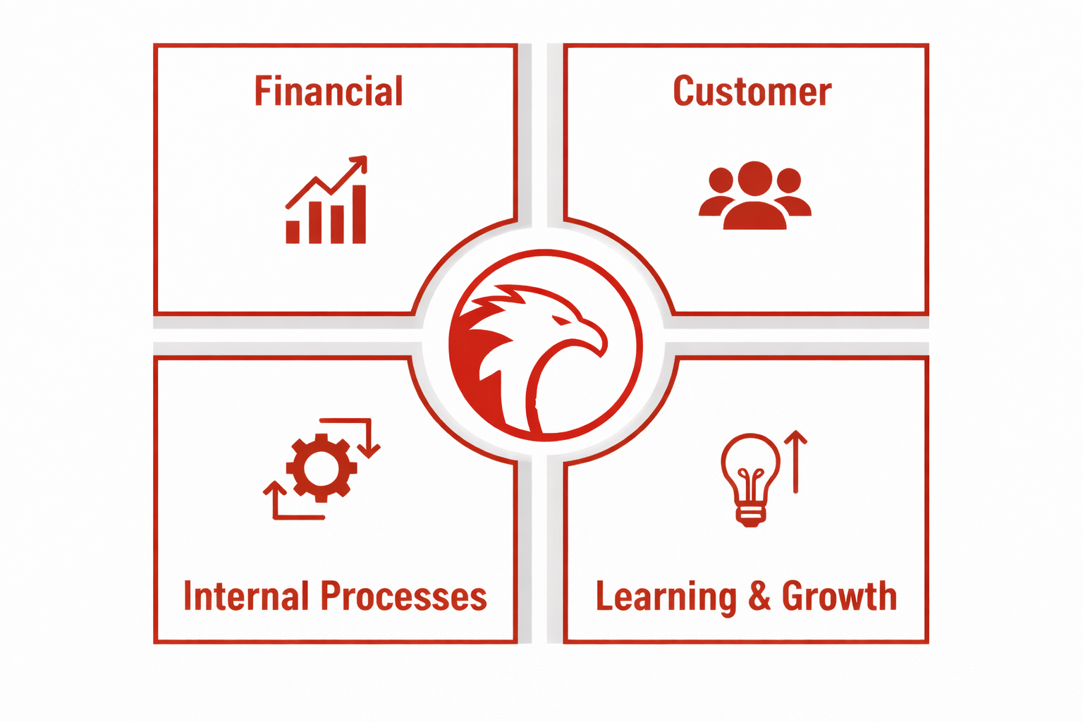 Resurgence Advisory specializes in business analytics and business intelligence, using the balanced scorecard and digital tools to bring Large Cap company measurements to Lower Middle market companies.