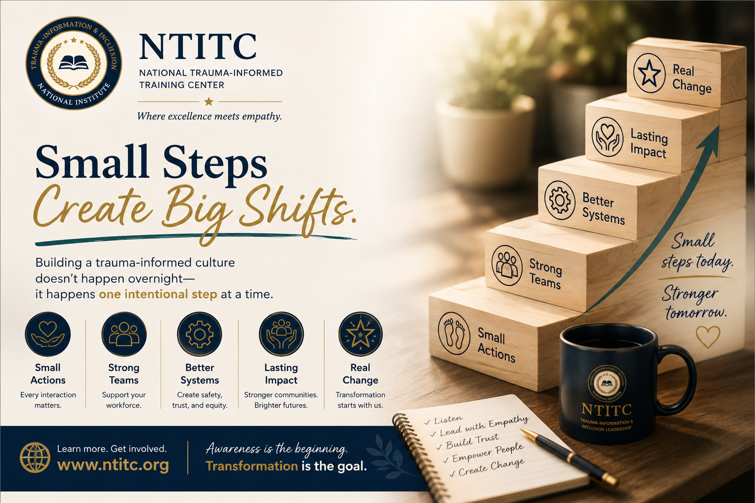 Small Steps Create Big Shifts