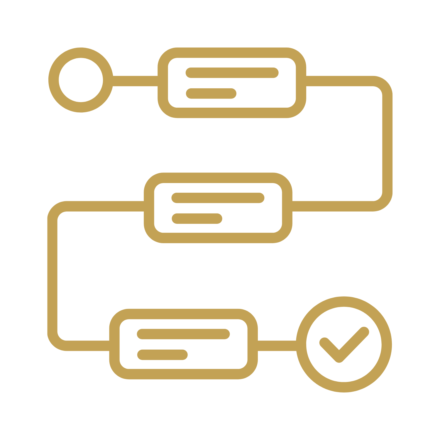 Innovation Flow Diagram
