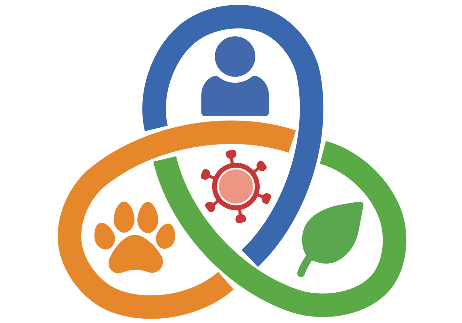 One Health Detection