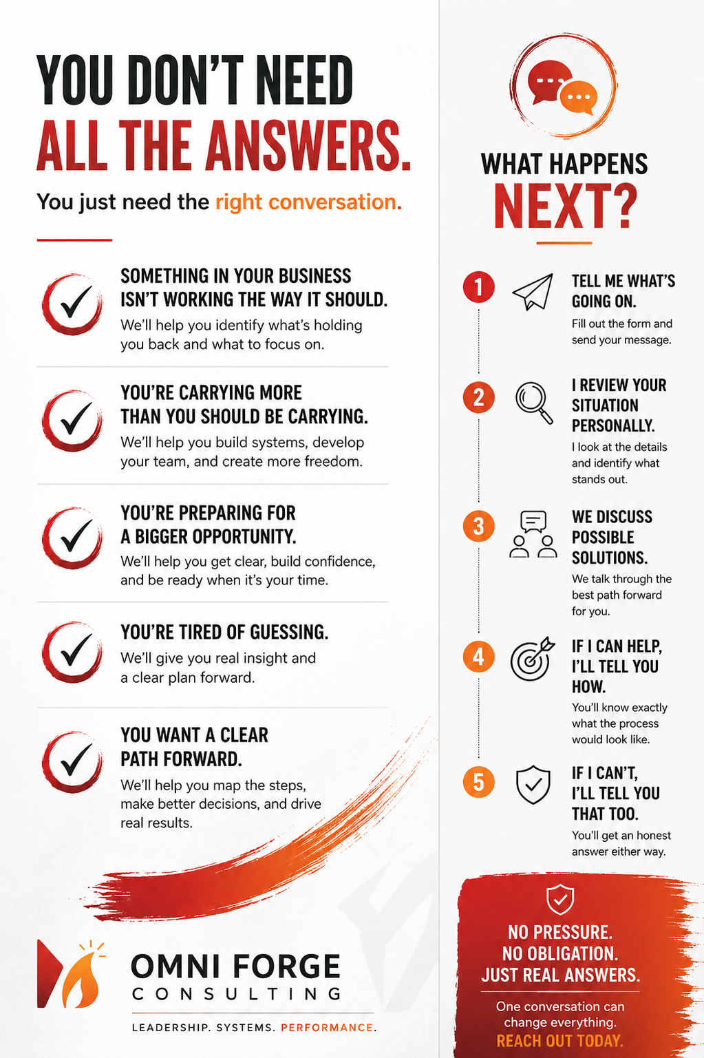 Informational infographic about consulting services, emphasizing the importance of conversation, identifying business issues, building systems, preparing for opportunities, and providing solutions with steps to clarify and address client needs.