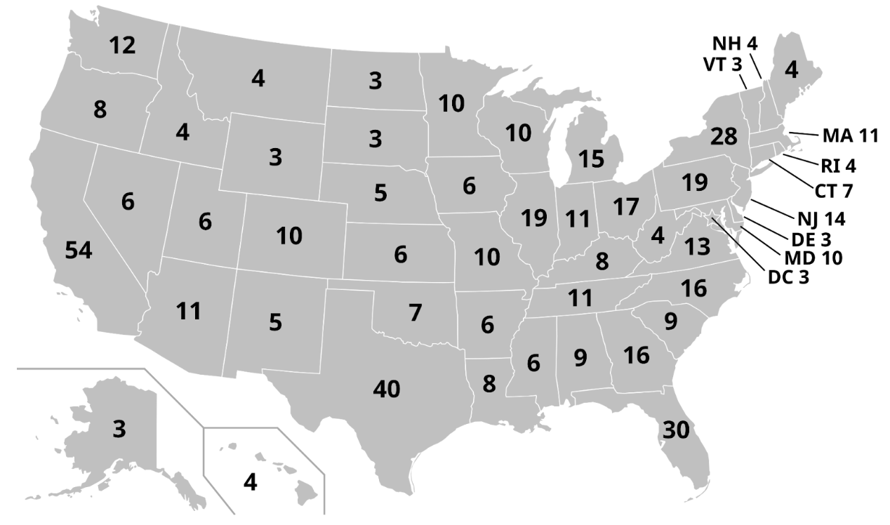 A map of the United States showing the number of electoral votes for each state, with a list of the states and their electoral votes on the right side of the map.