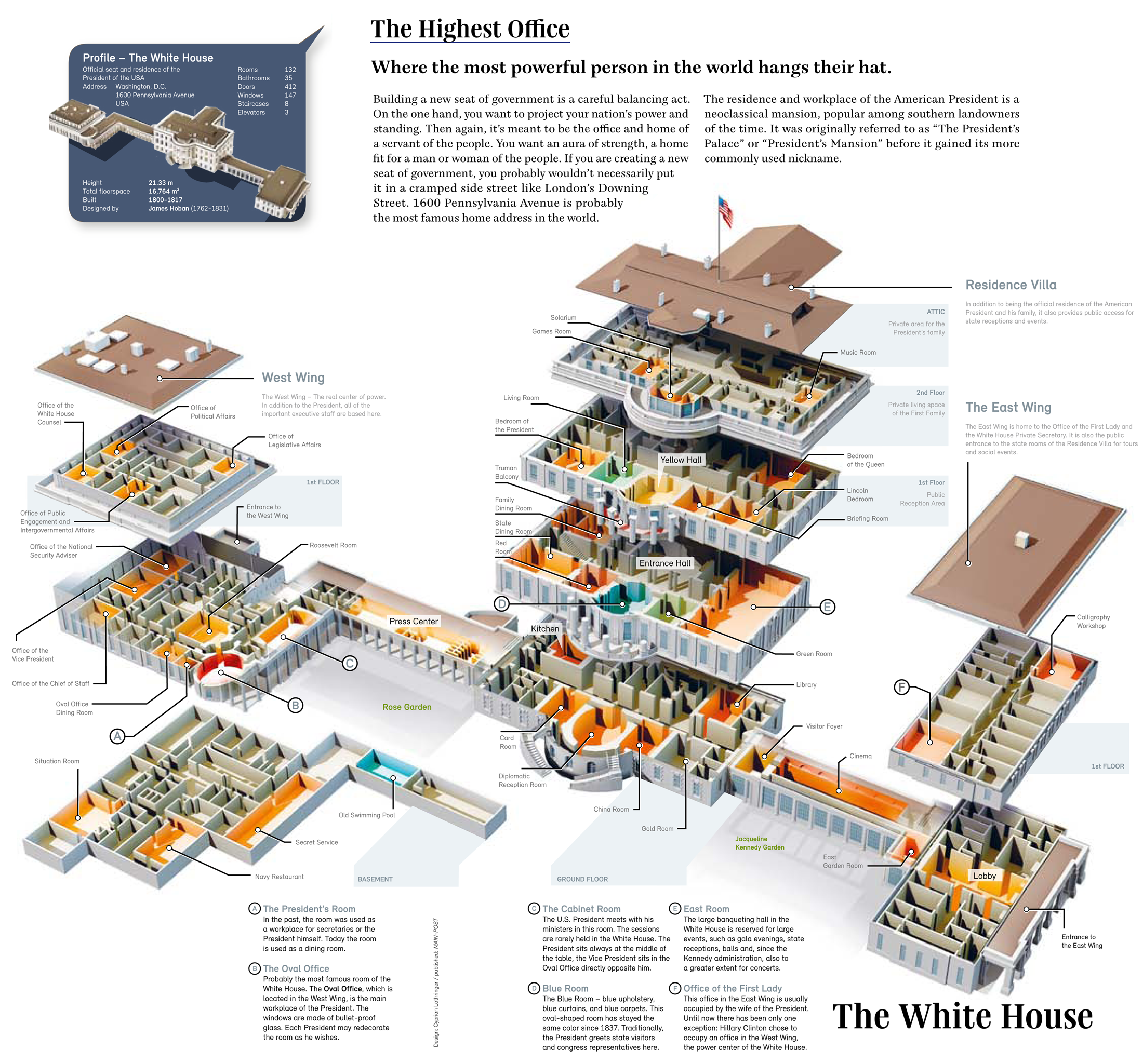 Cross-sectional diagram of the White House interior and exterior, showcasing different rooms and areas on basement, ground, first, and second floors, with labels for rooms such as the Oval Office, Situation Room, Blue Room, East Room, Oval Office, and exterior spaces like Rose Garden and Jacqueline Kennedy Garden.