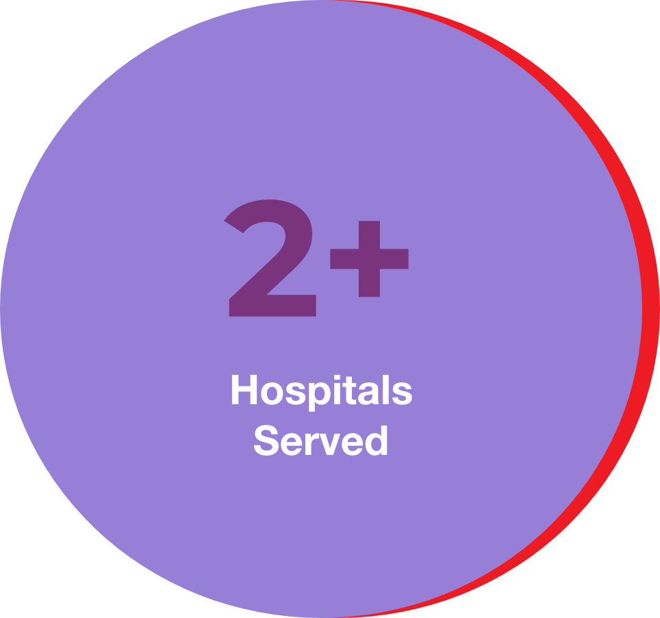 A purple circular chart showing the number of hospitals served, which is more than two.