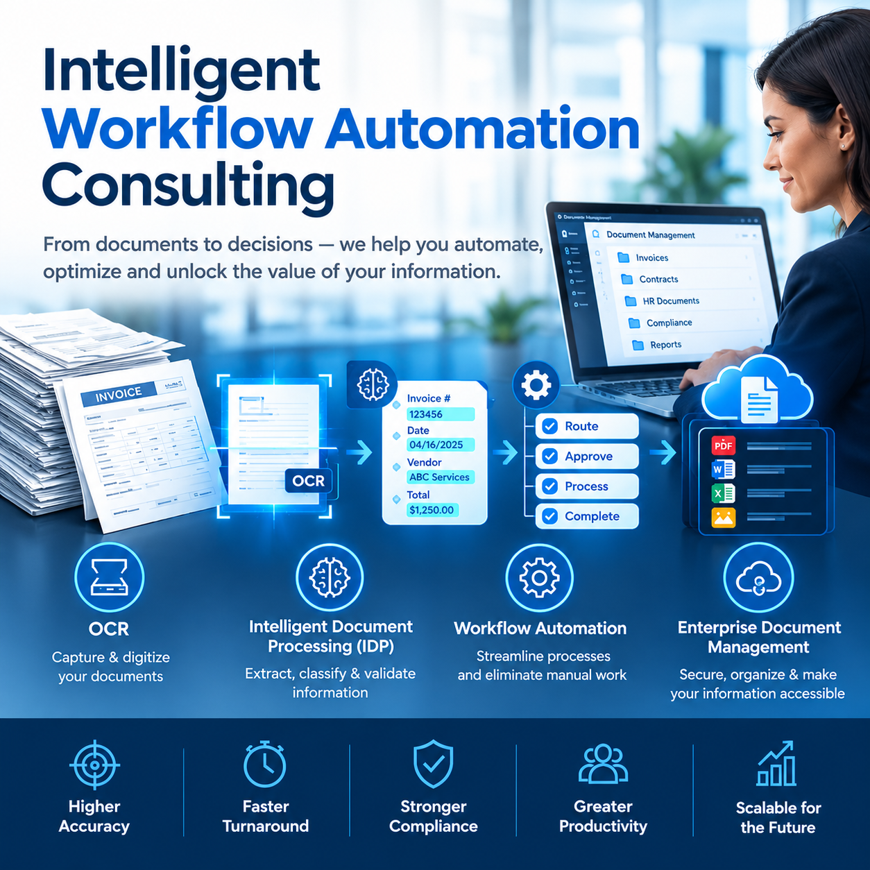 Intelligent Workflow Automation Infographic.png