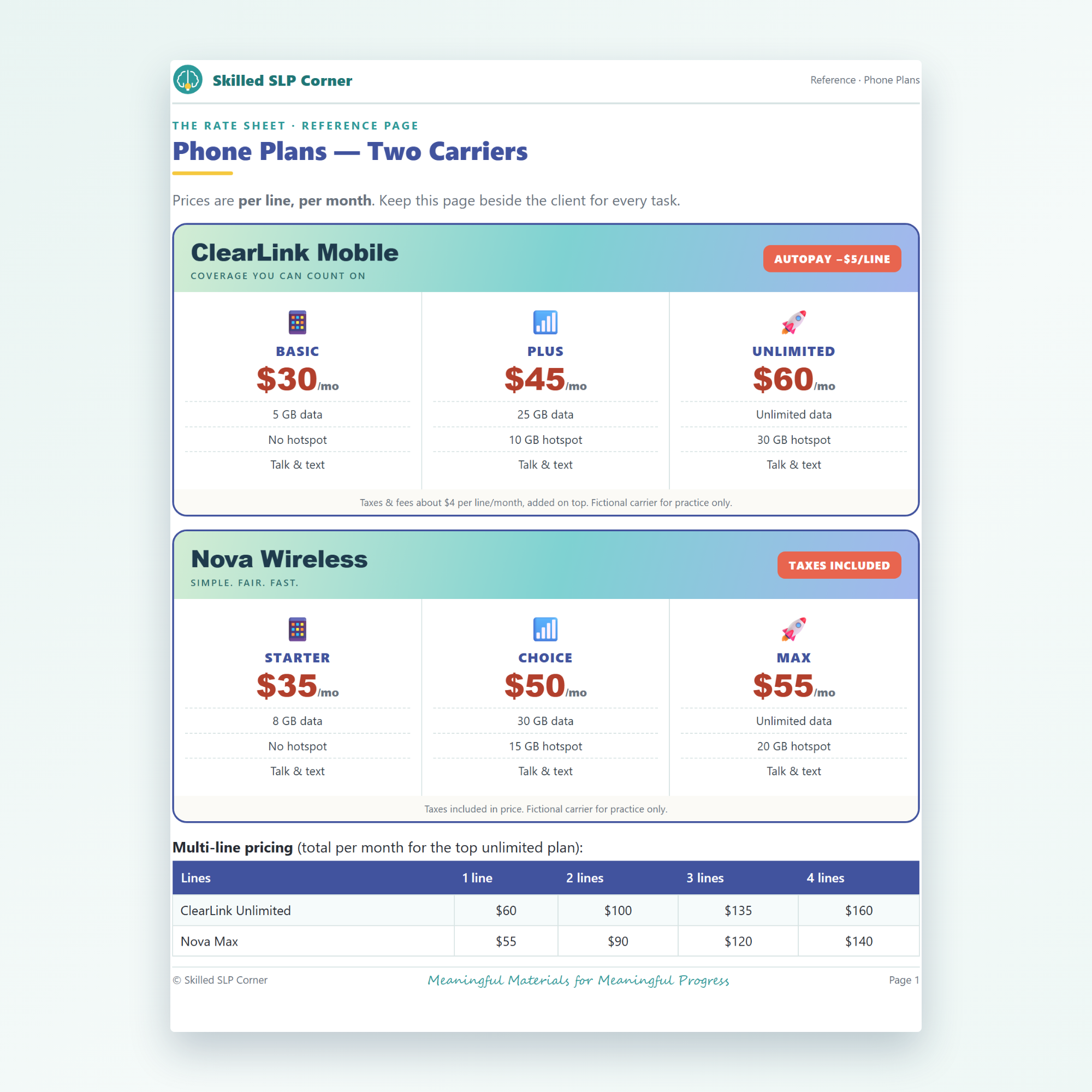 Comparing Prices: Phones, Plans & Subscriptions – Adult Rehab Consumer ...
