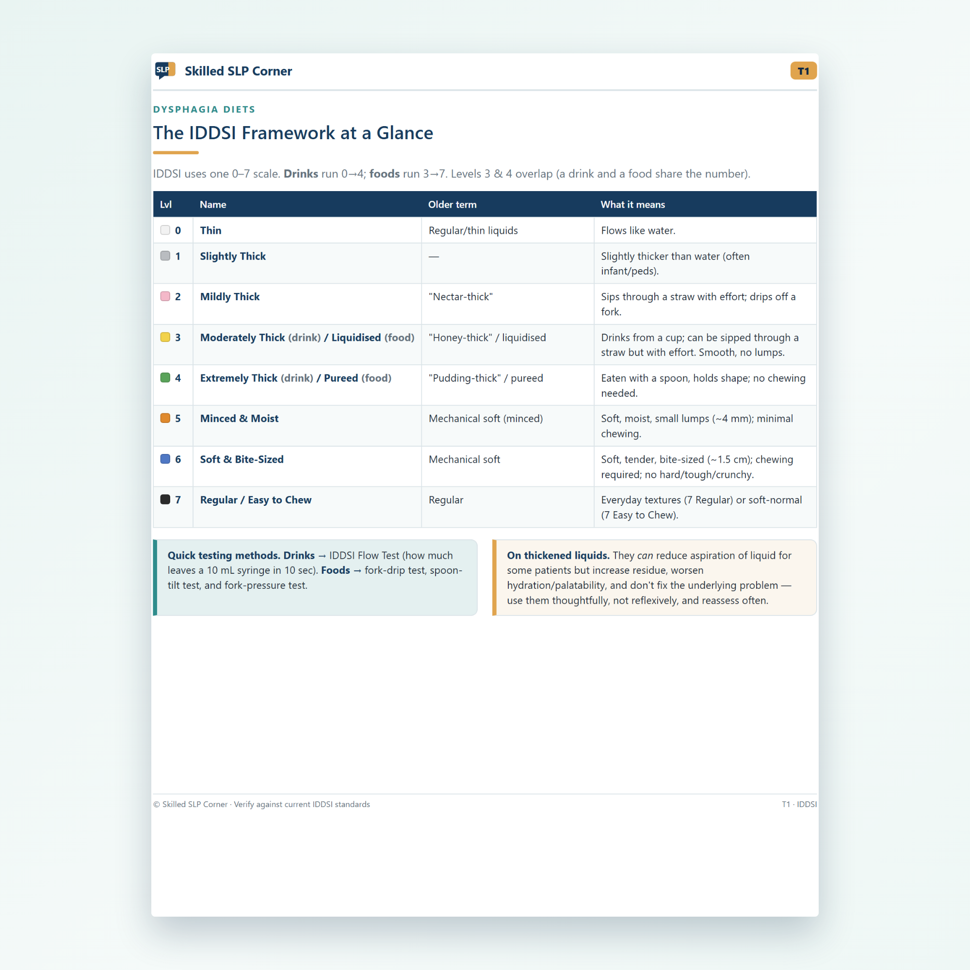 05-Toolkit-IDDSI.png