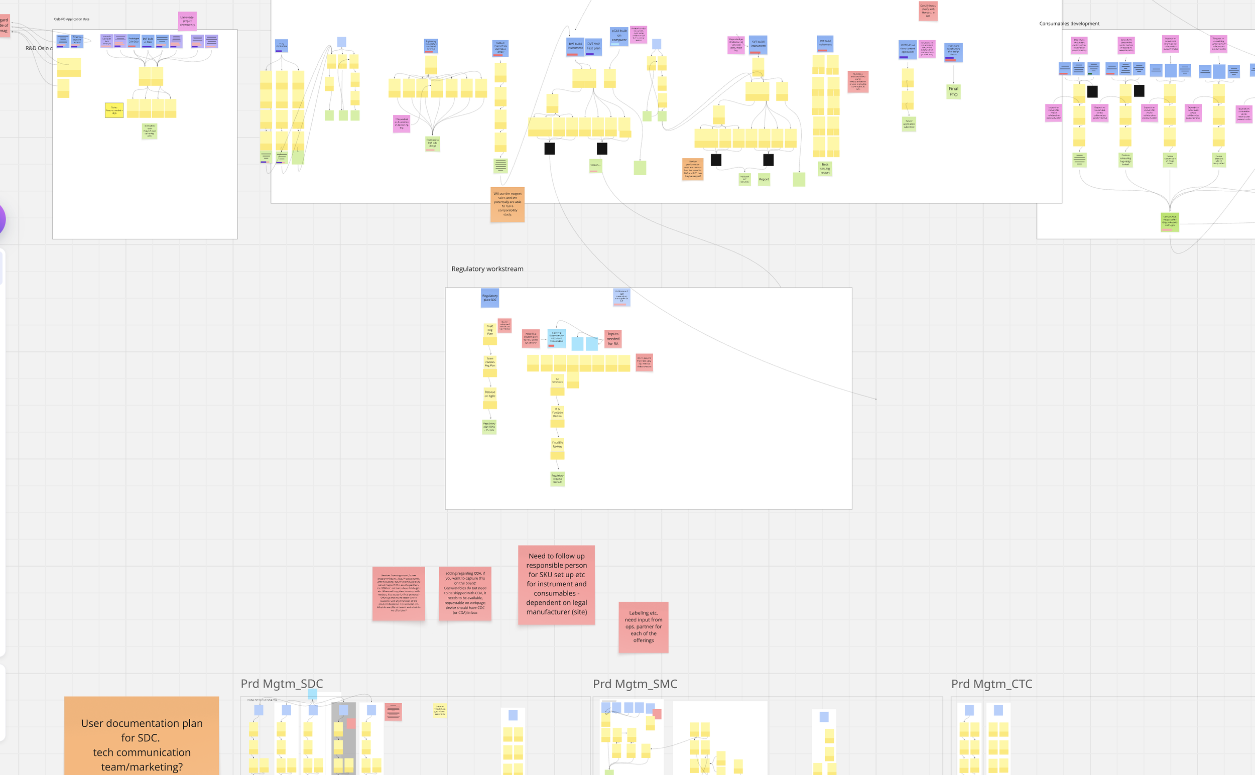 Intensive planning miro screenshot