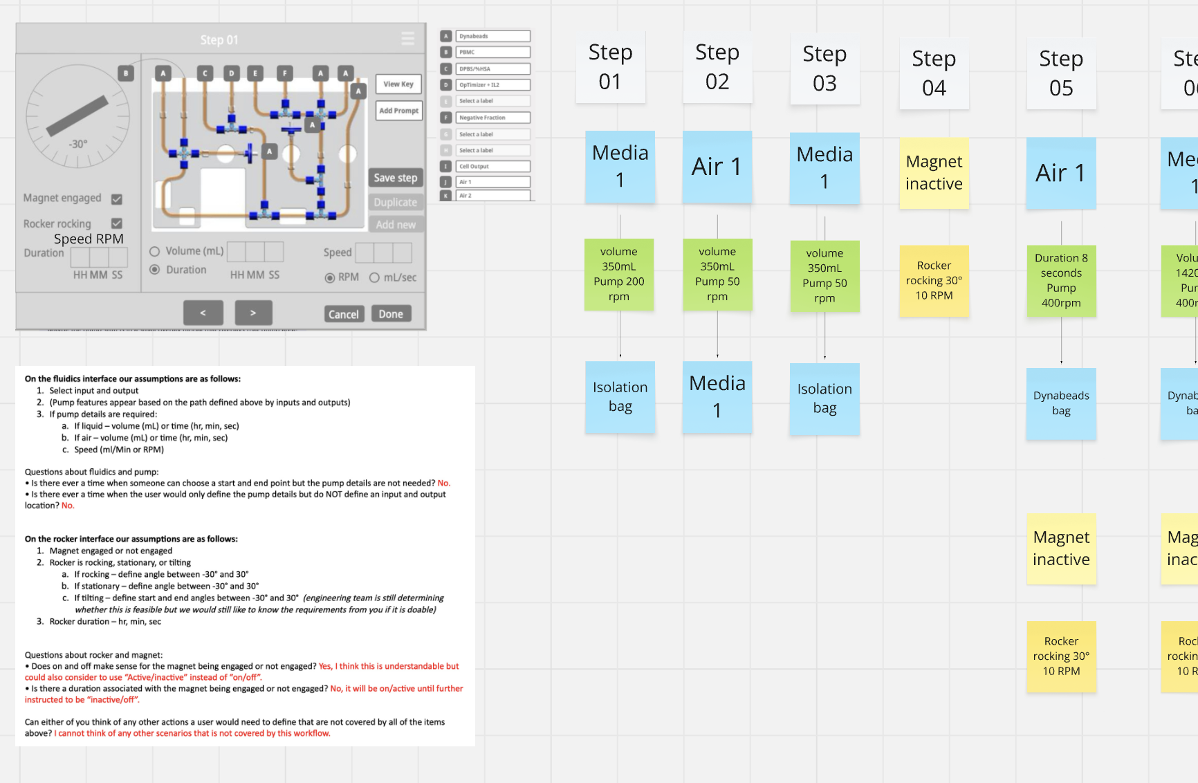 Miro diagram of wireframes requirements and sticky notes