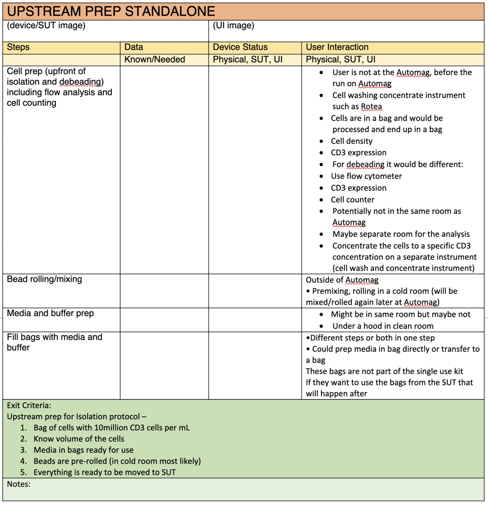 Activity matrix 4 column spreadsheet