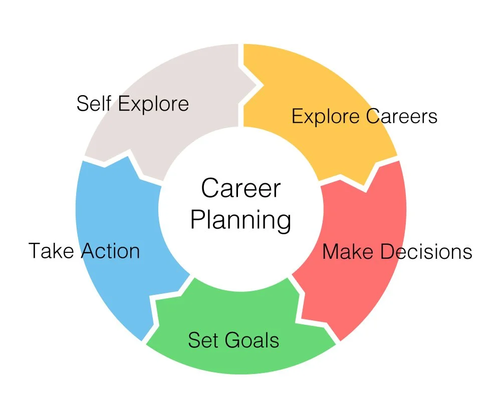 career-planning-cycle.jpg