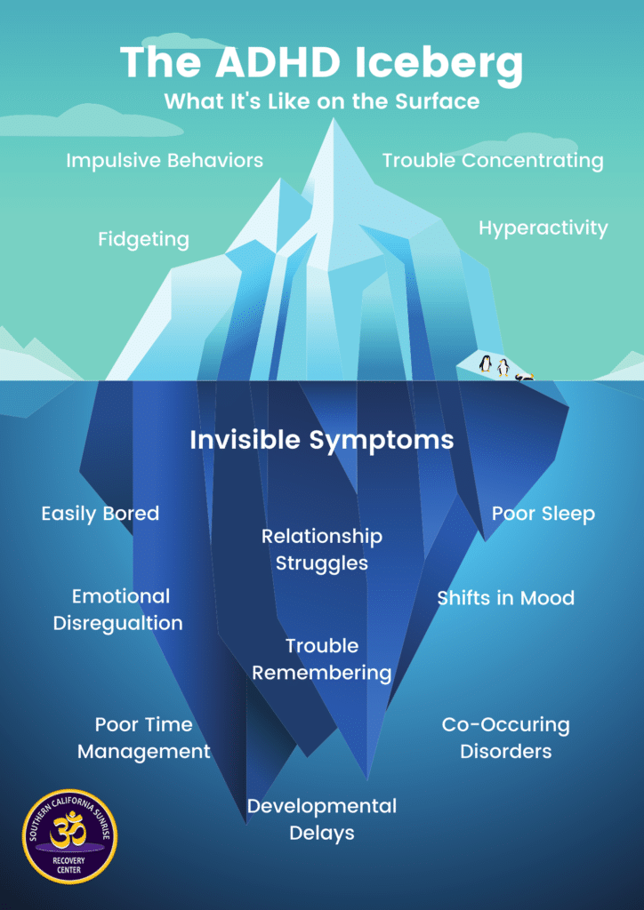 The-ADHD-Iceberg-1-724x1024.webp