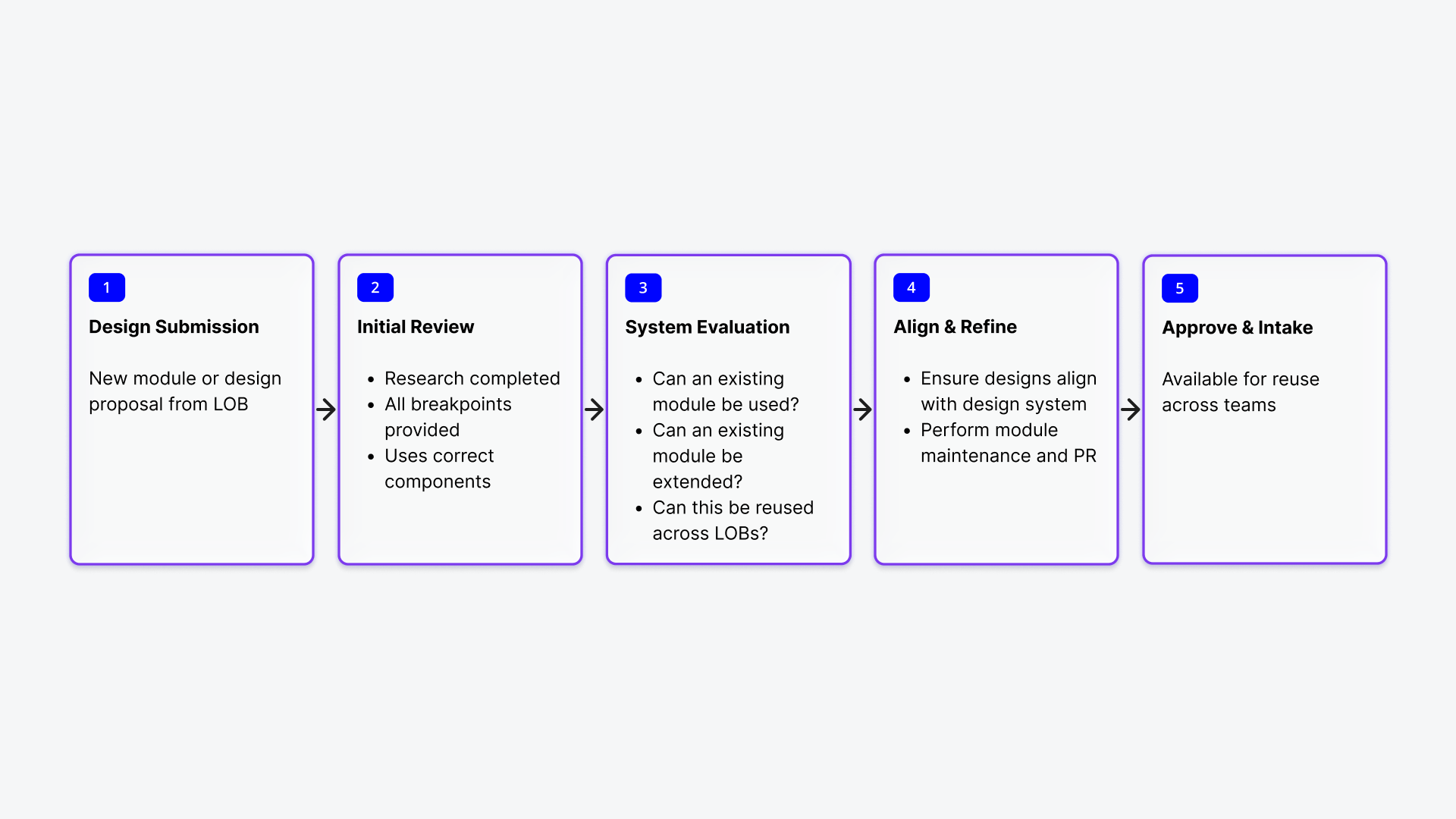 A visual overview of the Abacus design system showing typography styles, color tokens, button states, and a card component.