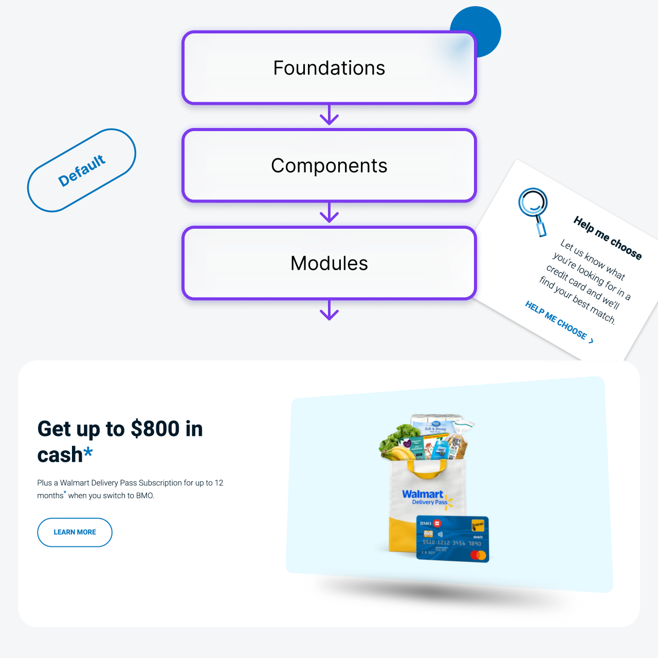 Small diagaram showing the system structure of the Abacus Public Libraries (foundation, components, and modules). There is a color swatch, CTA, and card component floating in the background. Below this is a Hero Banner from the BMO.com homepage