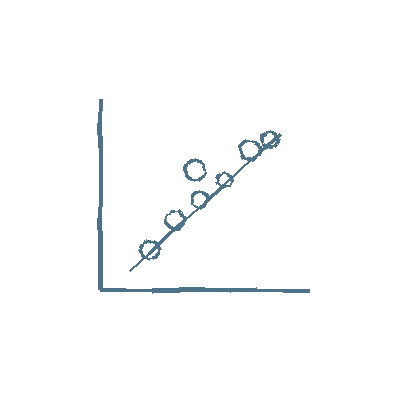 A graph with a curved line showing exponential growth, plotted on an x and y axis.