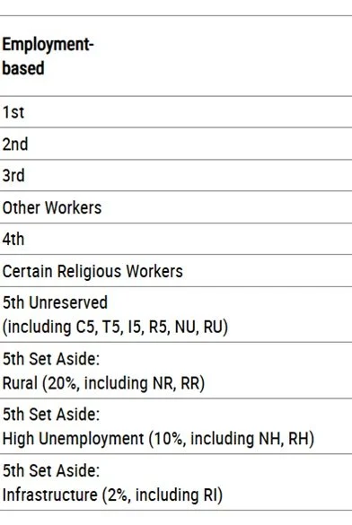 September 2025 Visa Bulletin Keeps EB-5 Set-Aside Categories Current