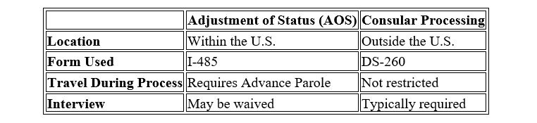 chart showing the differences between aos vs consular processing for EB5 applicants.