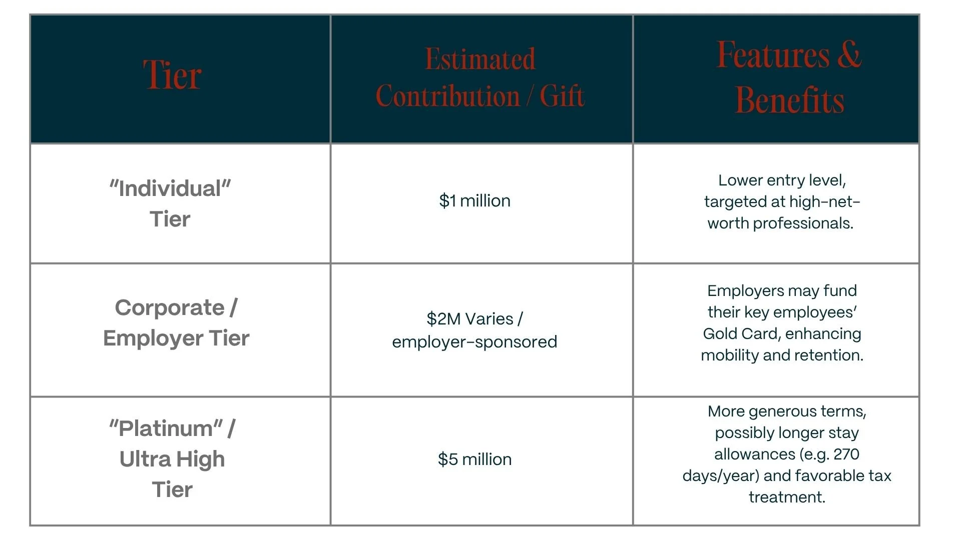 Arcasia-GoldCard-Benefits