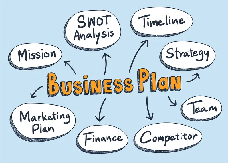 The Role of Business Plans in Securing E-2 and EB-5 Visas: A Guide to Crafting Effective Business Plans