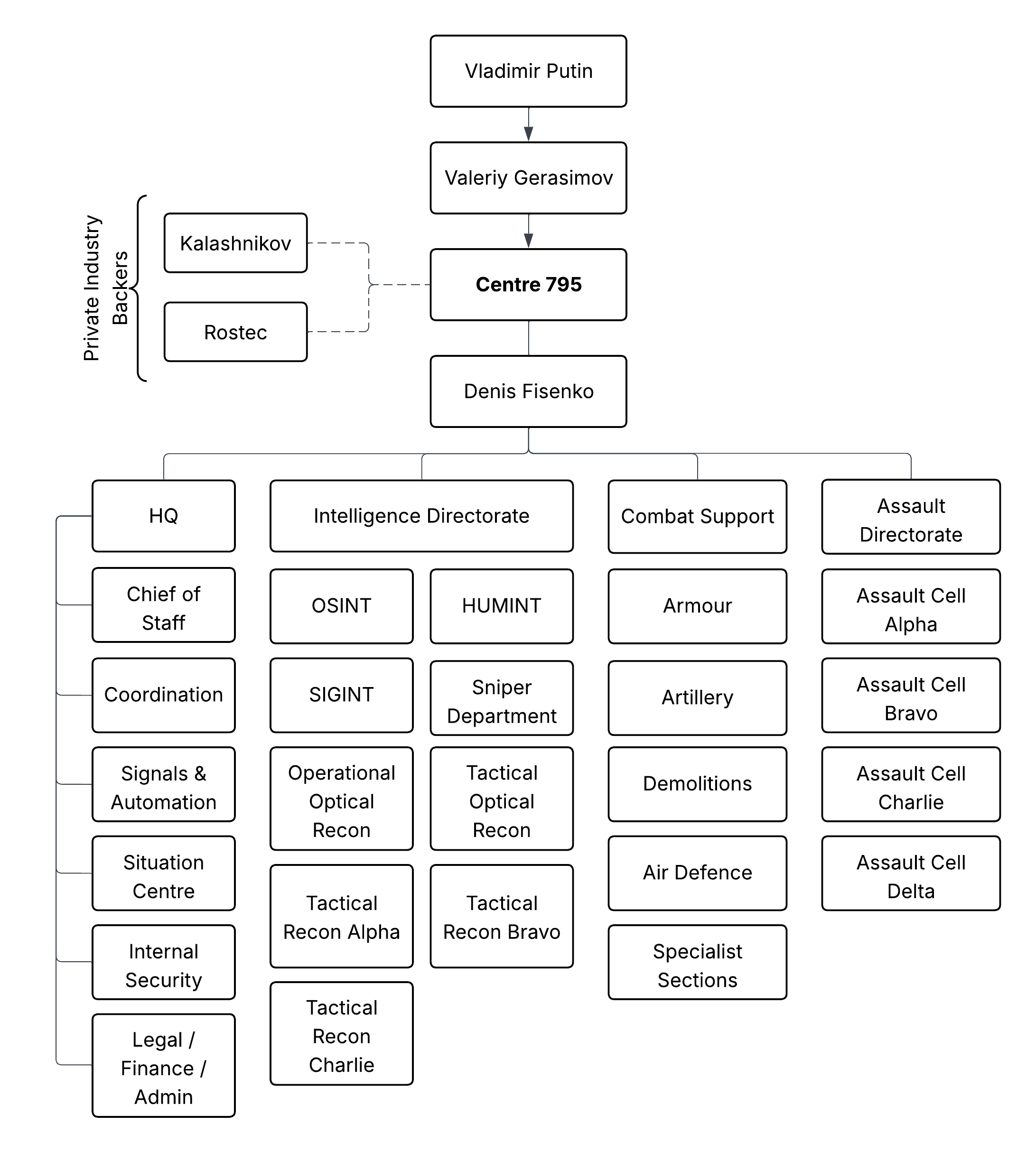 Centre 795.png