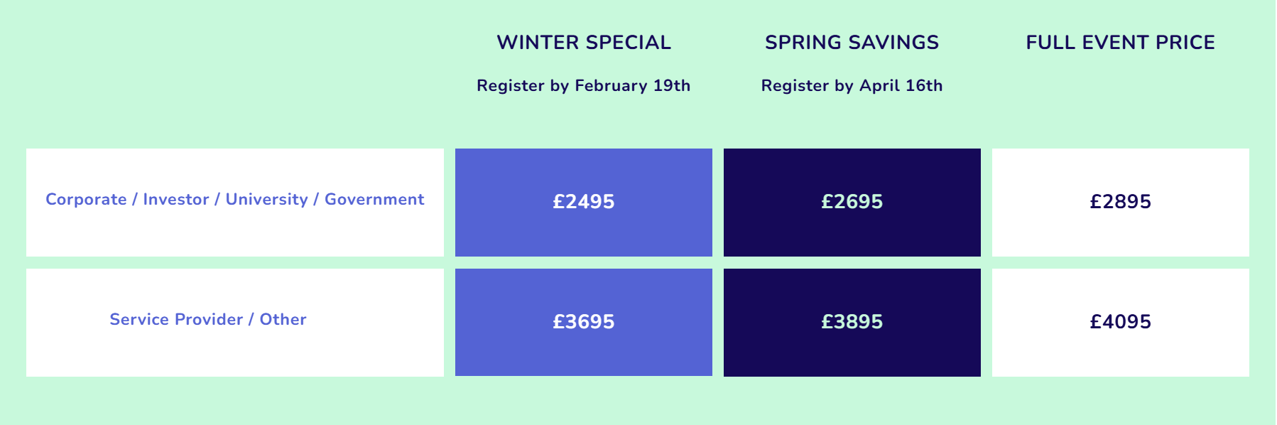 Pricing table for events with categories for corporate, investor, university, government, and service provider. Prices are listed for winter special, spring savings, and full event prices.