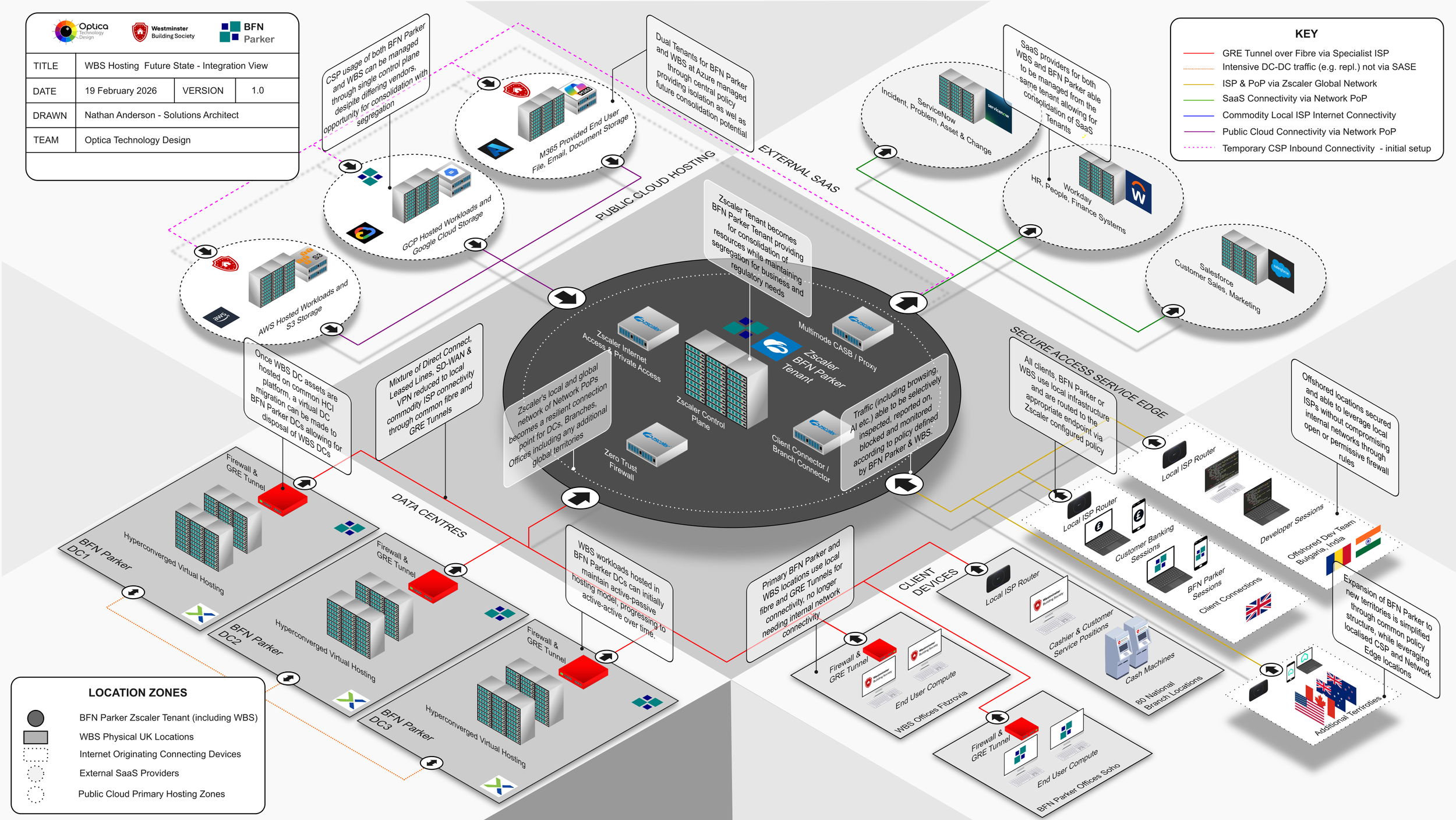 bfnparker wbs future integration.png