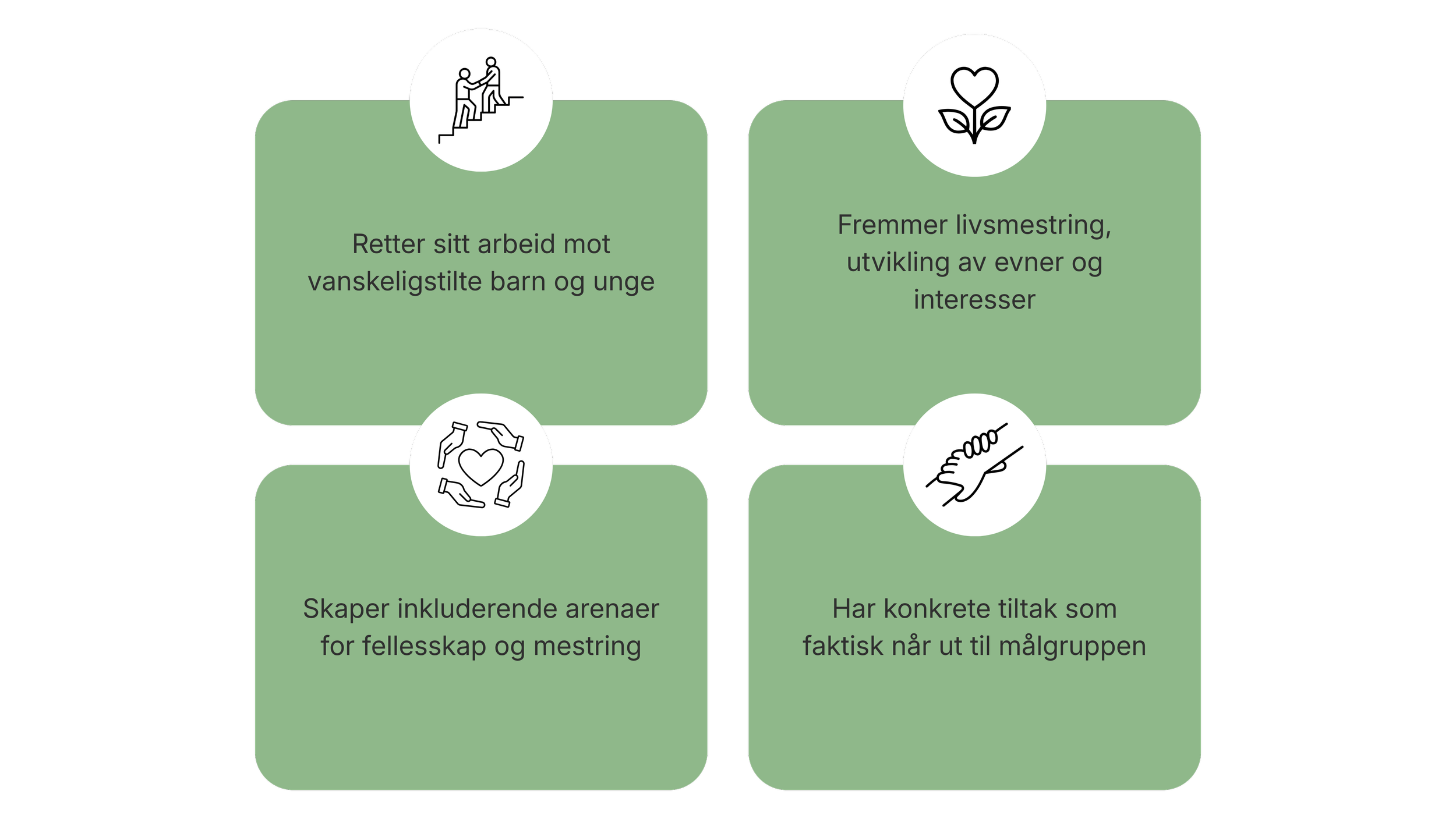 Illustrasjon som viser hvilke organisasjoner Thorvaldsenfondet gir støtte til: tiltak for vanskeligstilte barn og unge, livsmestring, inkluderende fellesskap og prosjekter med dokumentert effekt.