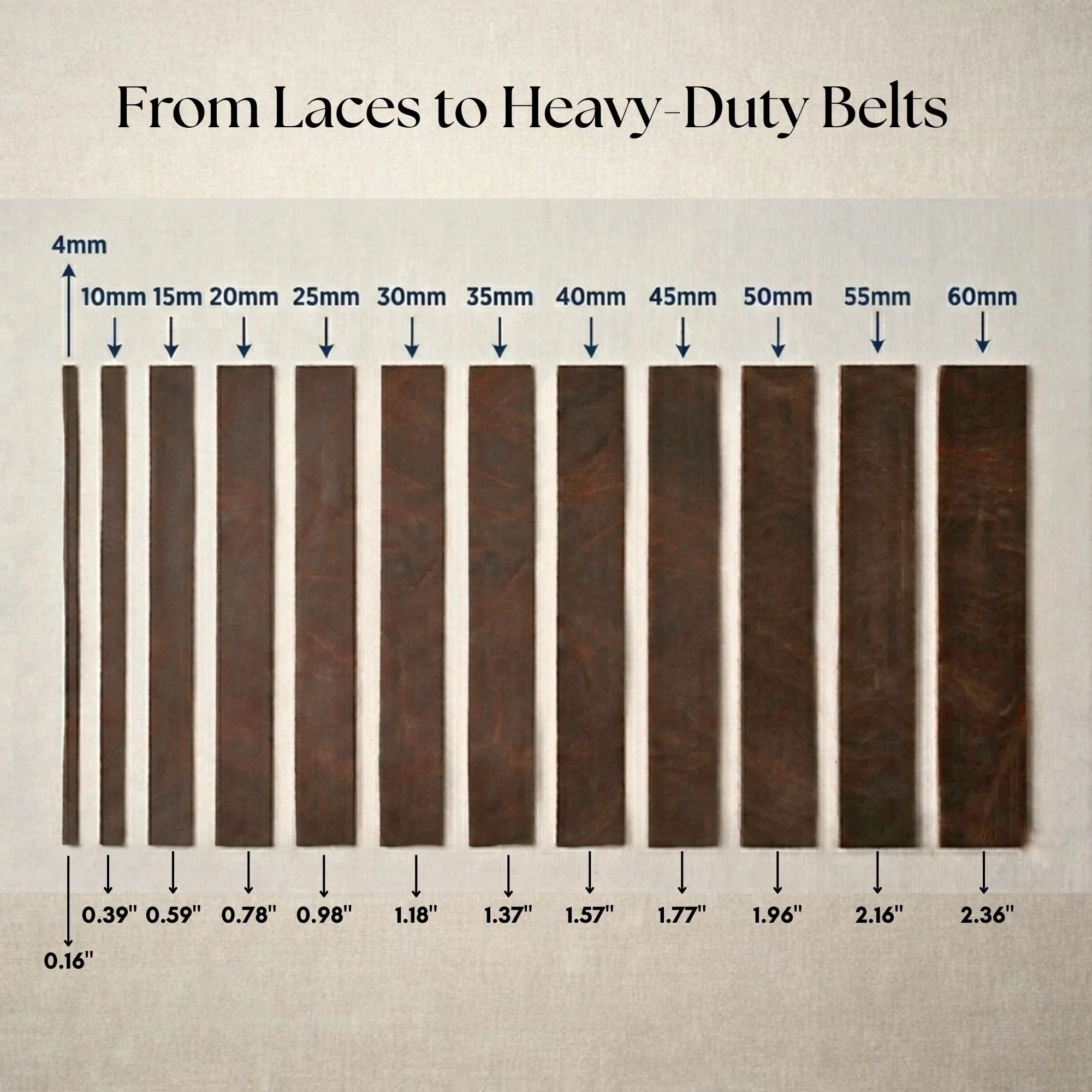 A scale showing various measurements in millimeters and inches, with a title that reads 'From Laces to Heavy-Duty Belts'.