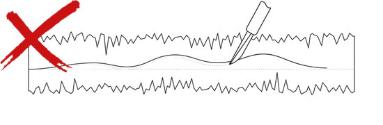 Illustration showing the negative effects of electrical noise interference on audio signals, with a red X indicating incorrect wiring and a diagram of proper connections.