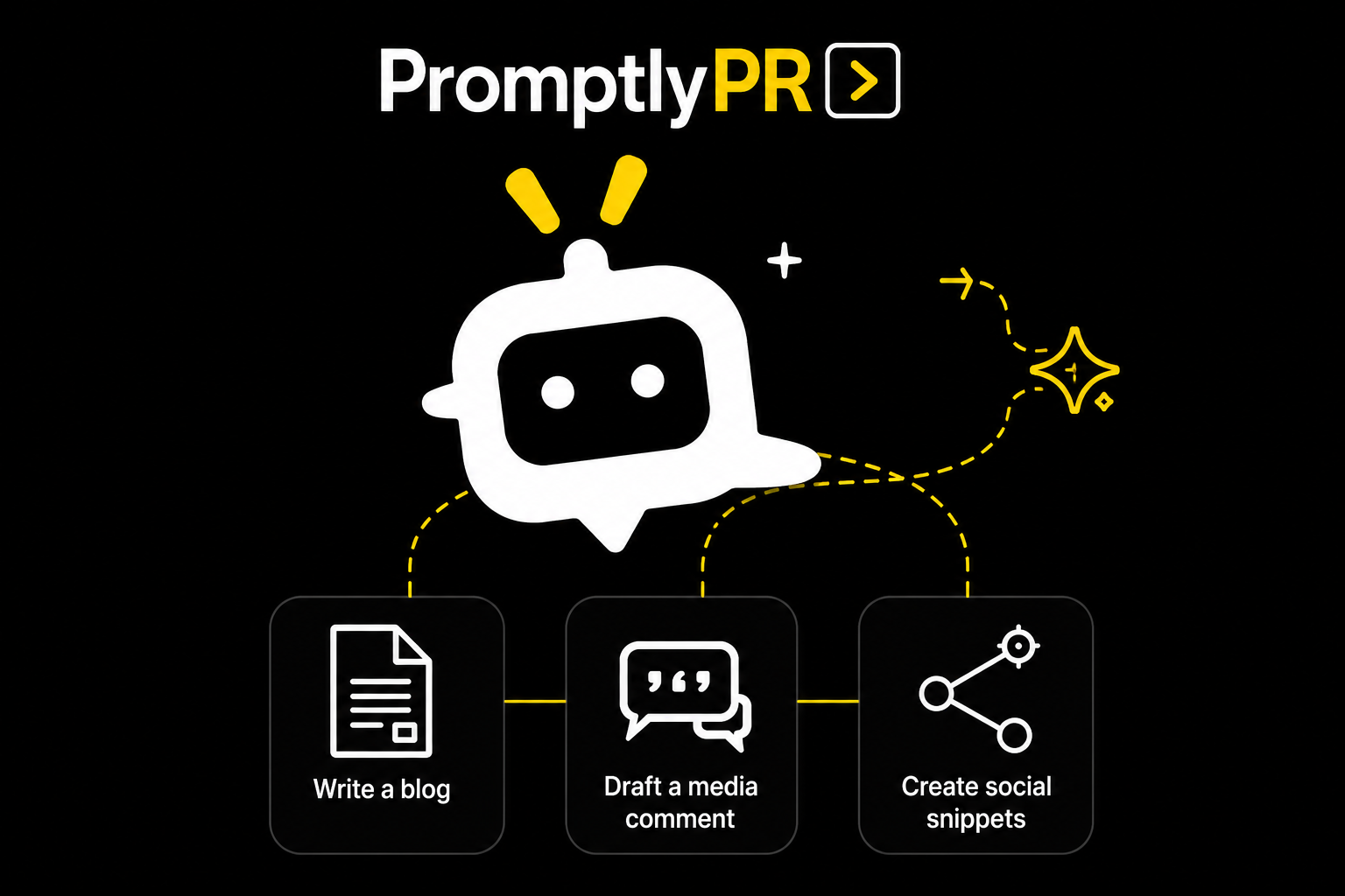 PromptlyPR logo with a chat robot icon surrounded by three icons labeled: "Write a blog", "Draft a media comment", and "Create social snippets" on a black background with yellow dotted lines and accents.