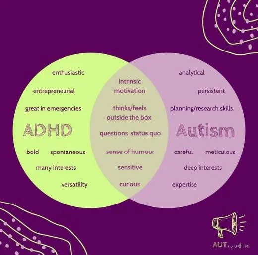 NEURODIVERGENT COMBOS ♦️