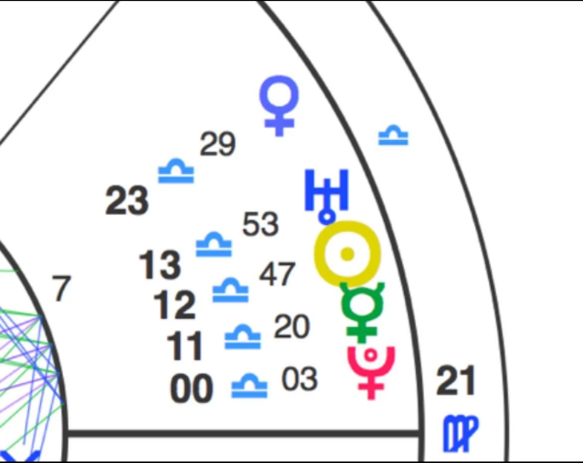 Stellium… do you have one? 🌟