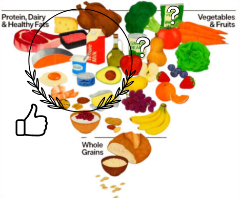 The White House Just Admitted: 50 Years of Dietary Guidelines Were Wrong