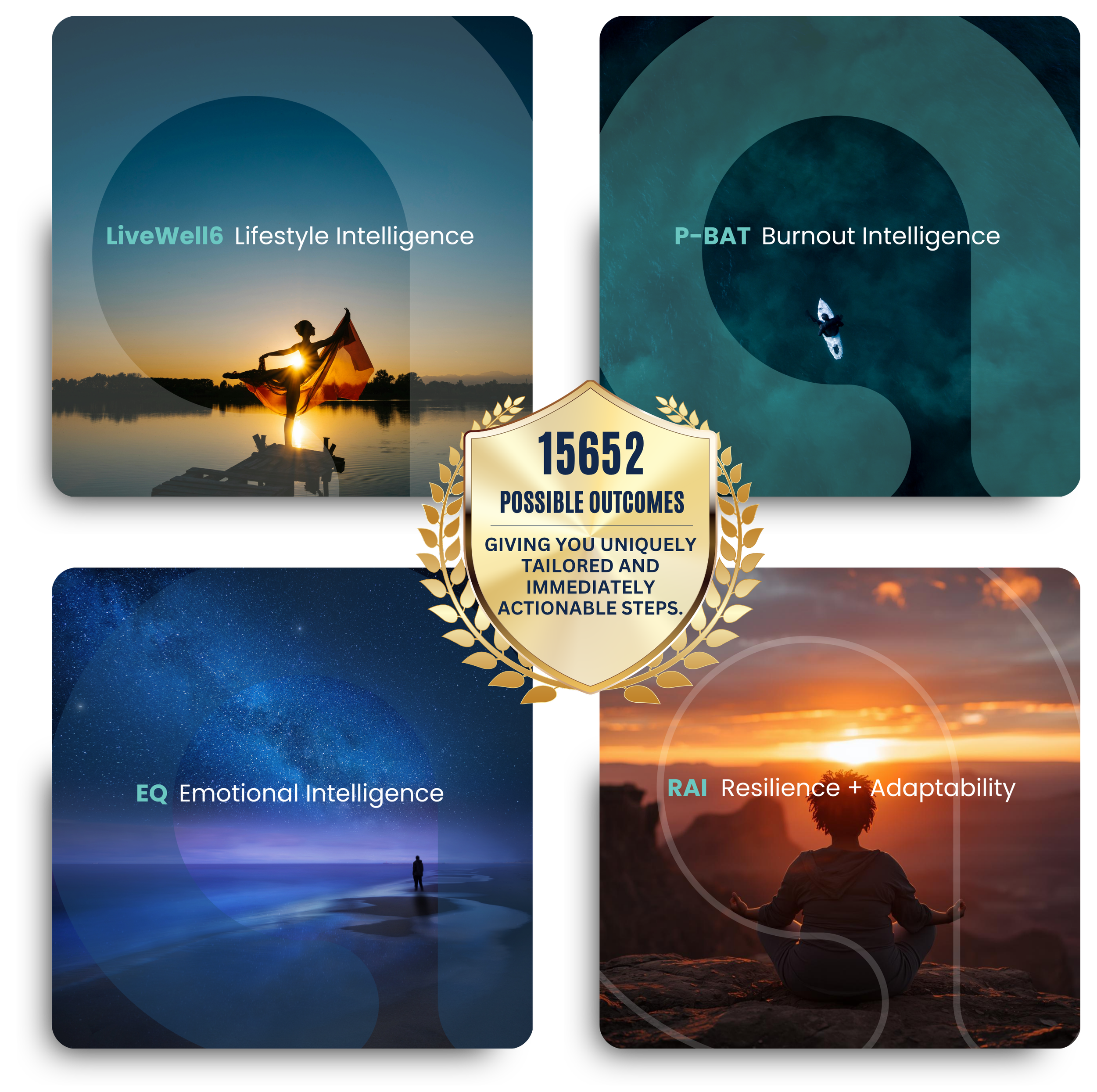 A digital graphic showing four sections highlighting different types of intelligence with a central badge. The top left features a person doing yoga by a lake at sunset labeled 'LiveWell6 Lifestyle Intelligence.' The top right shows a bird's-eye view of a boat on water labeled 'P-BAT Burnout Intelligence.' The bottom left displays a person under a starry sky labeled 'EQ Emotional Intelligence.' The bottom right depicts a person meditating at sunset labeled 'RAI Resilience + Adaptability.' The central badge reads '15652 Possible Outcomes, Giving You Uniquely Tailored and Immediately Actionable Steps.'