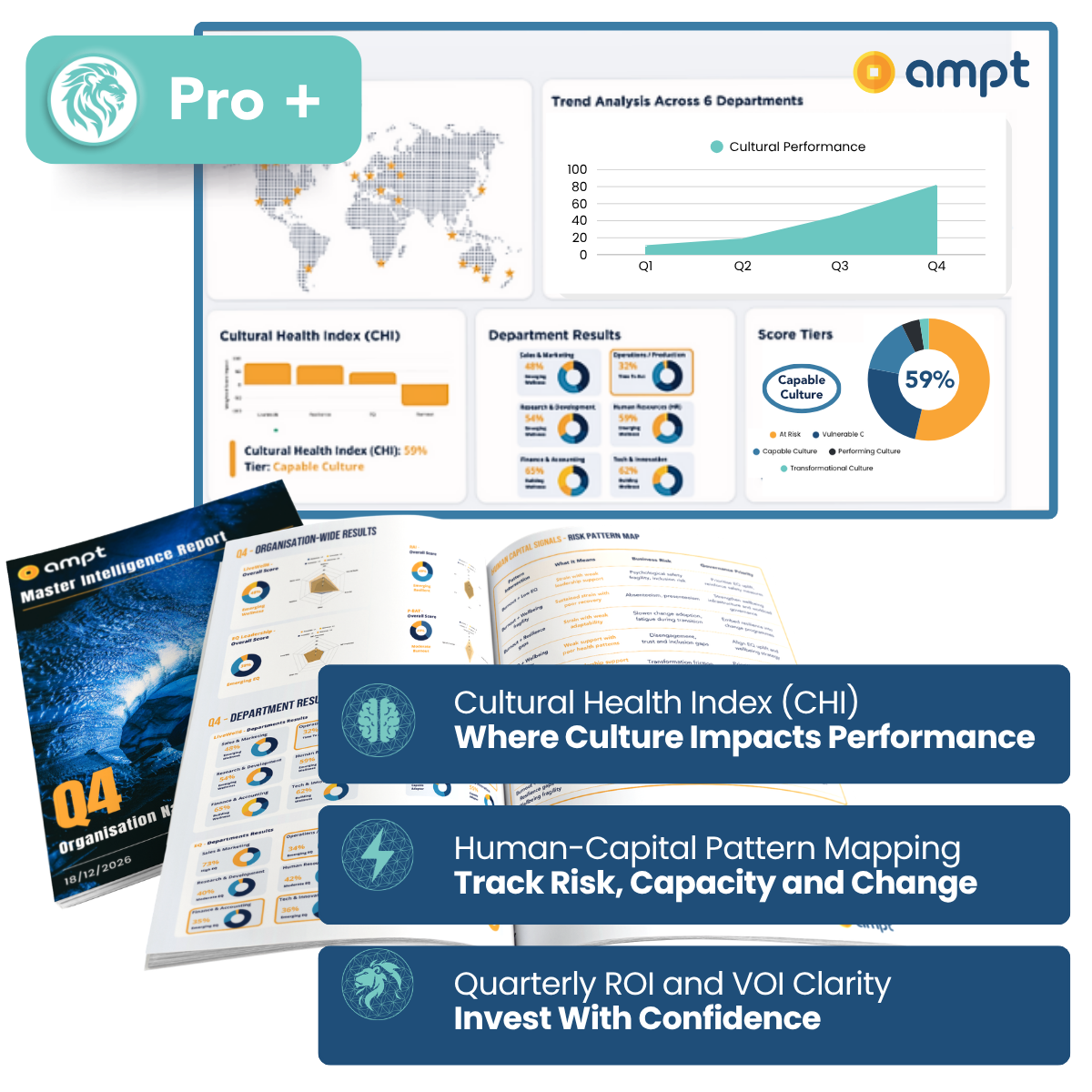 A digital dashboard displaying analytics and reports related to cultural health, performance, and risk analysis.  The overlay shows 'Master Intelligence Report' and highlighting features like cultural health index, human-capital pattern mapping, and quarterly ROI and VOI clarity.