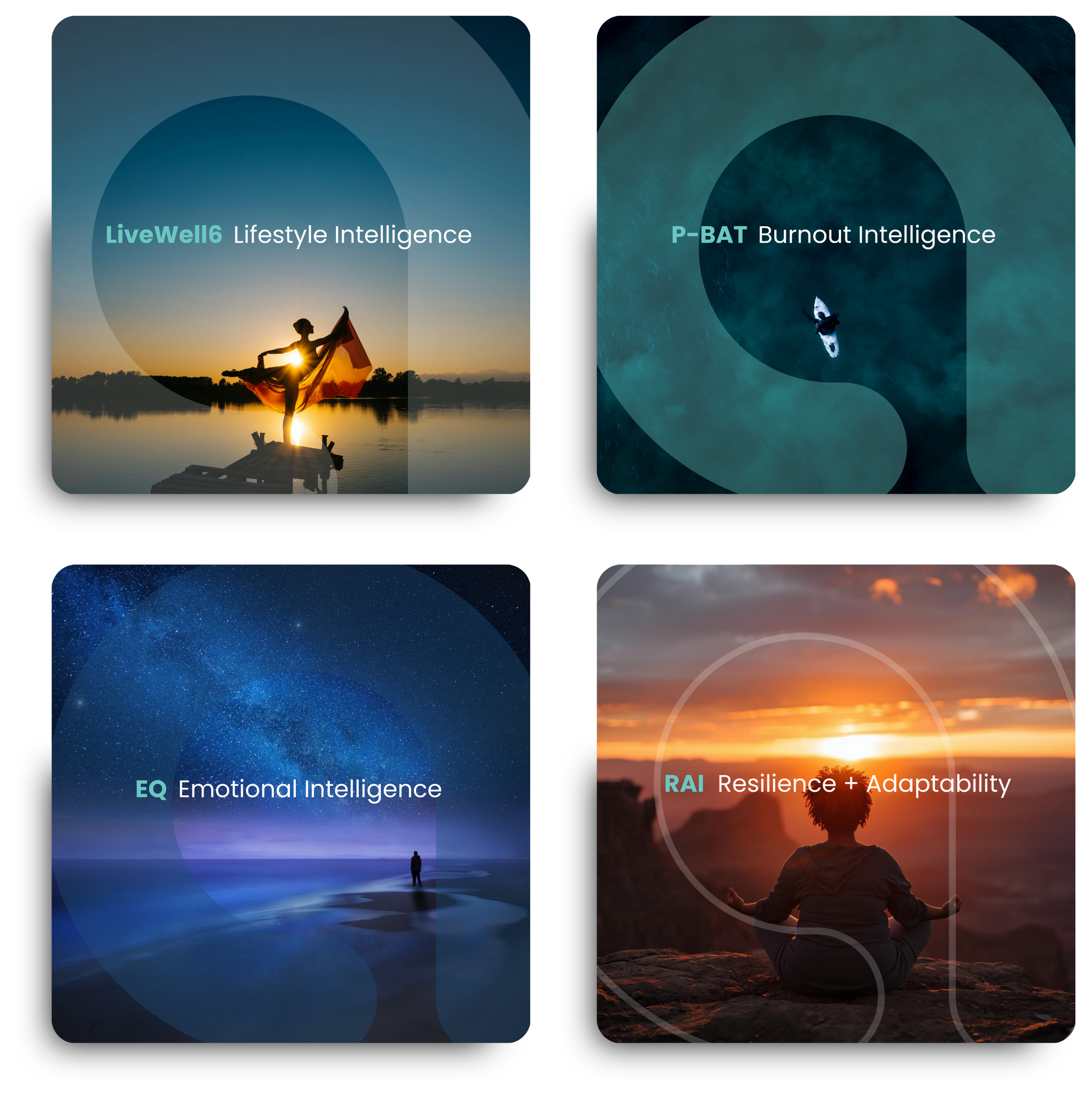 Four graphic panels each depicting a different aspect of personal well-being. The first panel shows a person practicing yoga at sunrise over a lake with the text 'LiveWell6 Lifestyle Intelligence.' The second panel features a person in a boat on a dark body of water with the text 'P-BAT Burnout Intelligence.' The third panel displays a starry night sky with the Milky Way over a person looking up, with the text 'EQ Emotional Intelligence.' The fourth panel depicts a person meditating at sunset on a rocky outcrop, with the text 'RAI Resilience + Adaptability.'
