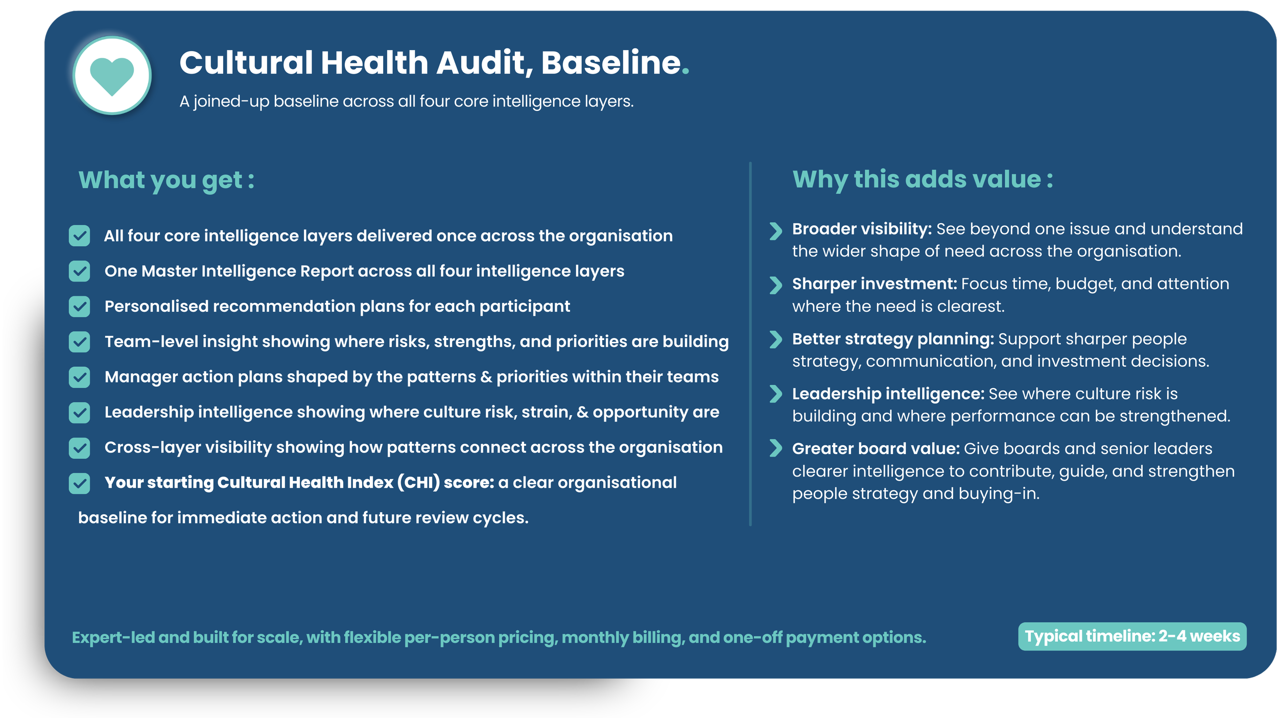 A digital infographic titled 'Cultural Health Audit, Baseline' with a heart icon in a circle. It explains the benefits of a cultural health audit, listing what you get, such as insights, reports, plans, and industry scores. It details why this adds value, including broader visibility, smarter investment, better strategy, leadership insights, and greater board value. The timeline for results is noted as 2 to 4 weeks, emphasizing flexible, expert-led solutions with monthly billing and teaser pricing.
