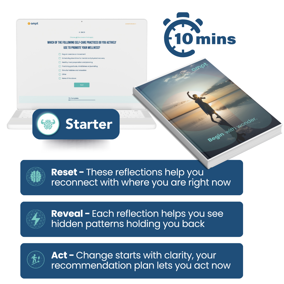 Ampt's Starter option - Single Intelligence Layer (for wellbeing and performance). A visual of an assessment question, an image of a personalised plan for employees, along with a graphic explaining what they get from each 10-minute reflection.