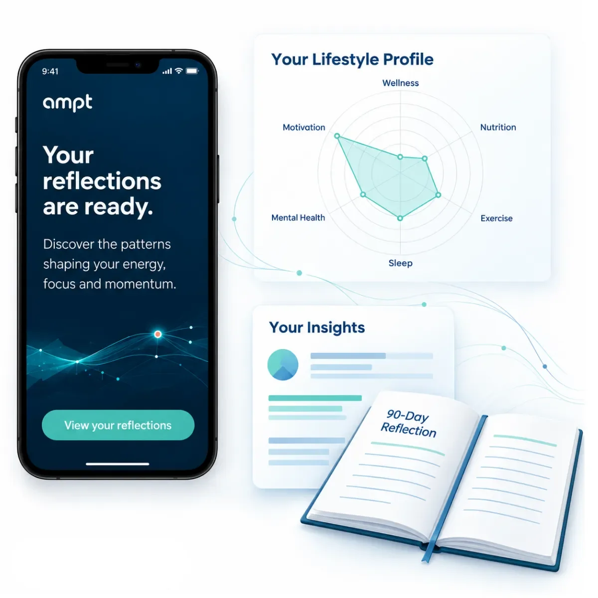A smartphone screen displaying the message "Your reflections are ready" with a button labeled "View your reflections". Next to it are charts and notebooks showing insights and a 90-day reflection journal, related to lifestyle tracking and personal health data.