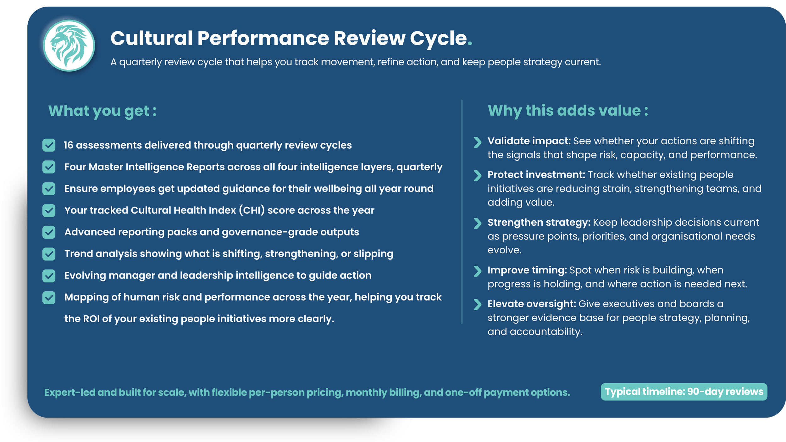 A promotional graphic for a Cultural Performance Review Cycle, featuring a lion logo and a description of the cycle's features and benefits, including assessments, reports, guidance, trend analysis, and strategic insights.