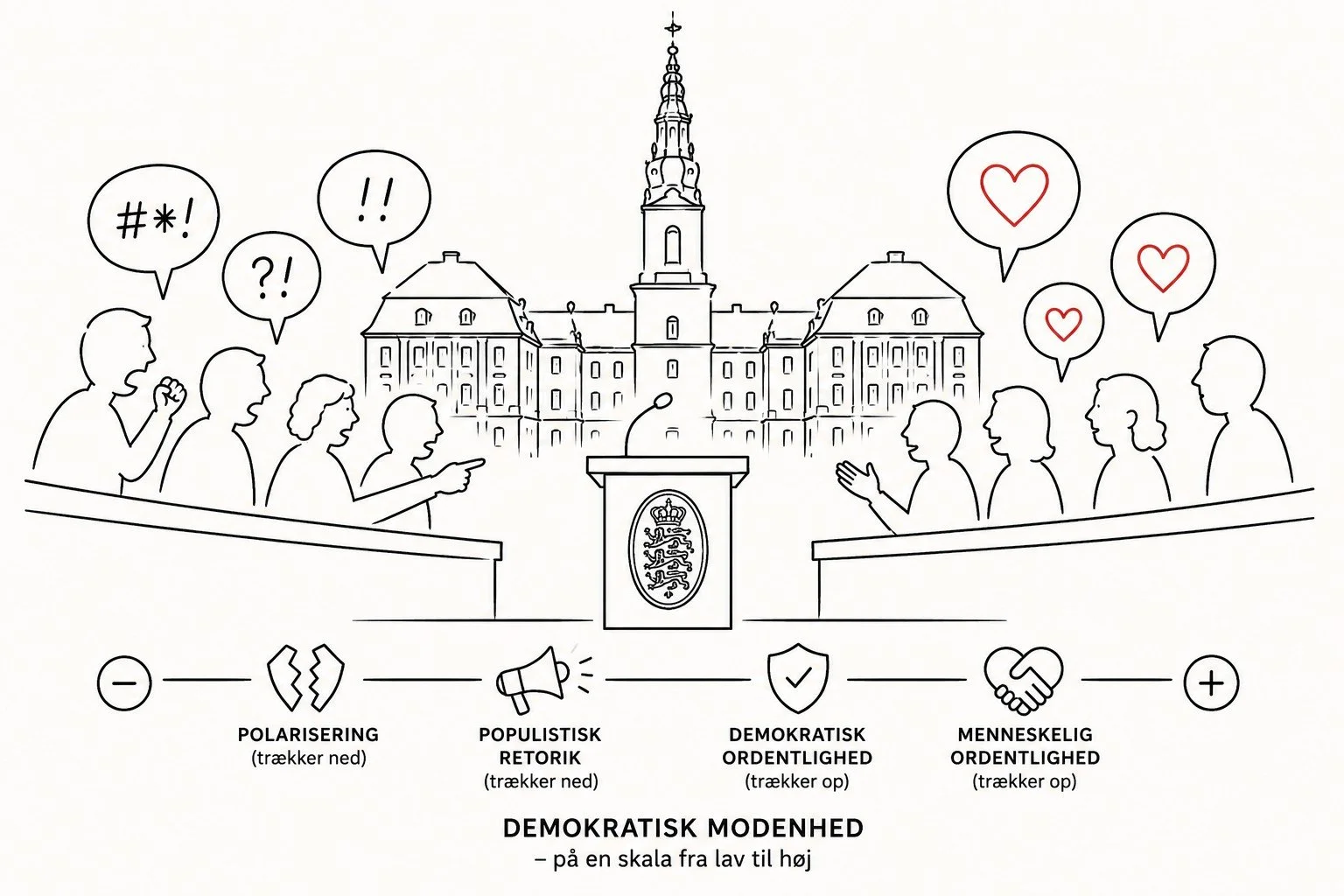 Den demokratiske modenhed på Christiansborg - datasæt