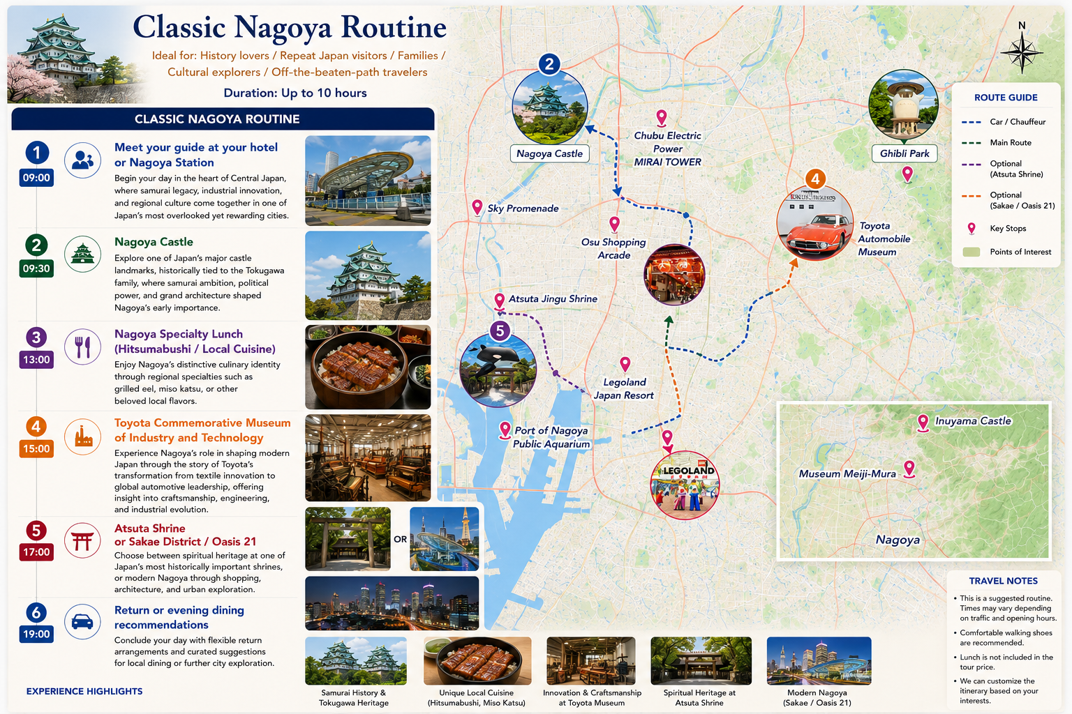 Map and schedule for a 10-hour classic Nagoya tour with key stops like Nagoya Castle, Atsuta Shrine, Toyota Automobile Museum, and others, including route guide, symbols for transportation, key stops, and points of interest.