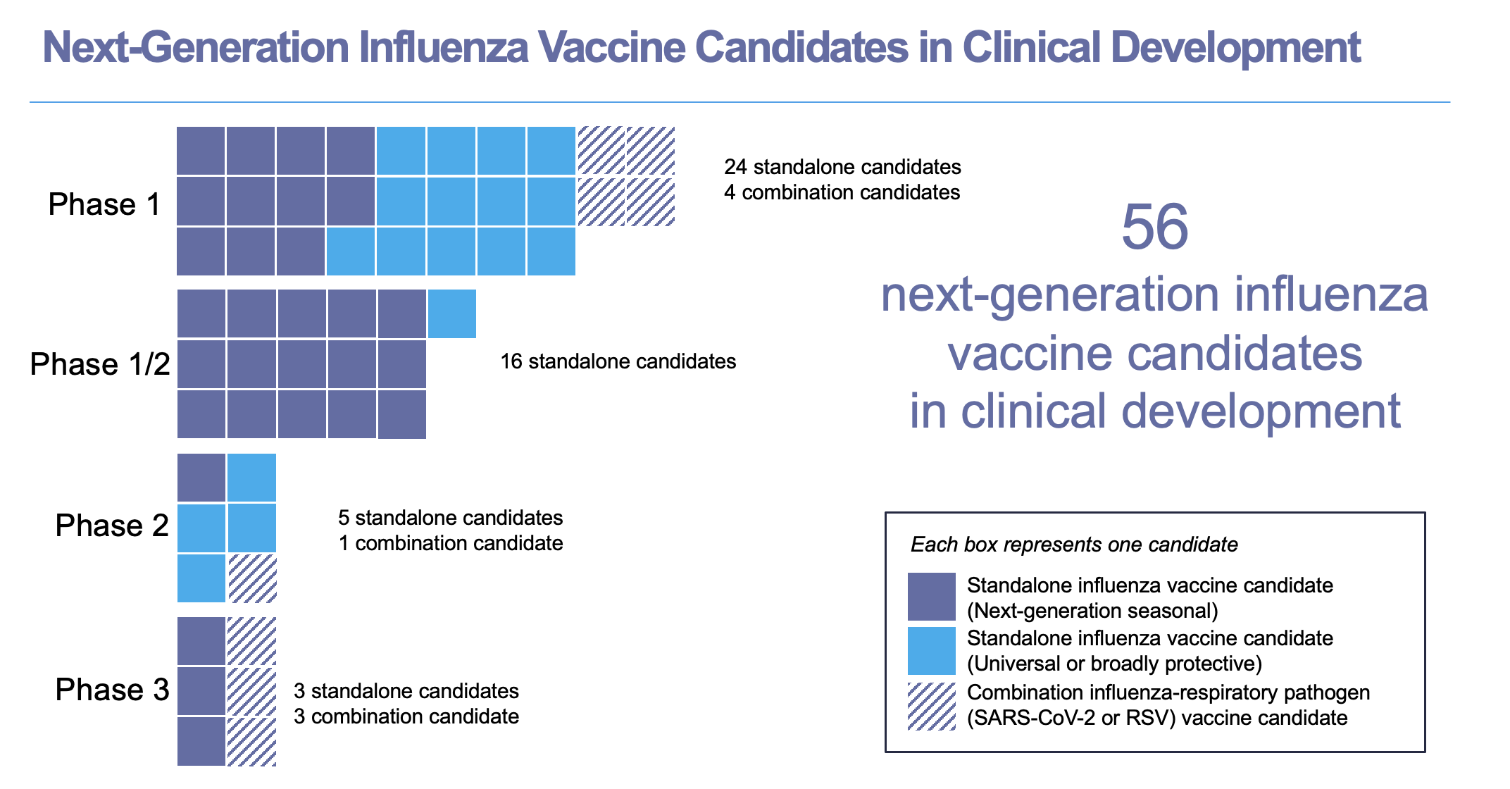 Next-Generation Influenza Vaccine R&amp;D Landscape: Analysis