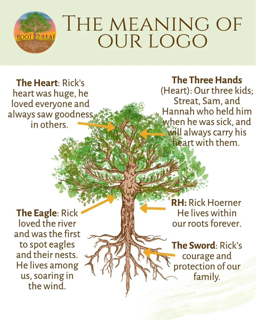 🌿 The Story Behind Our Roots: Meet the Artist &amp; The Meaning of Our Logo 🌿

We are so incredibly excited to officially introduce the artist behind the Root2Leaf logo, Rachel Trimble! When it came to bringing the vision of this sanctuary to life,
