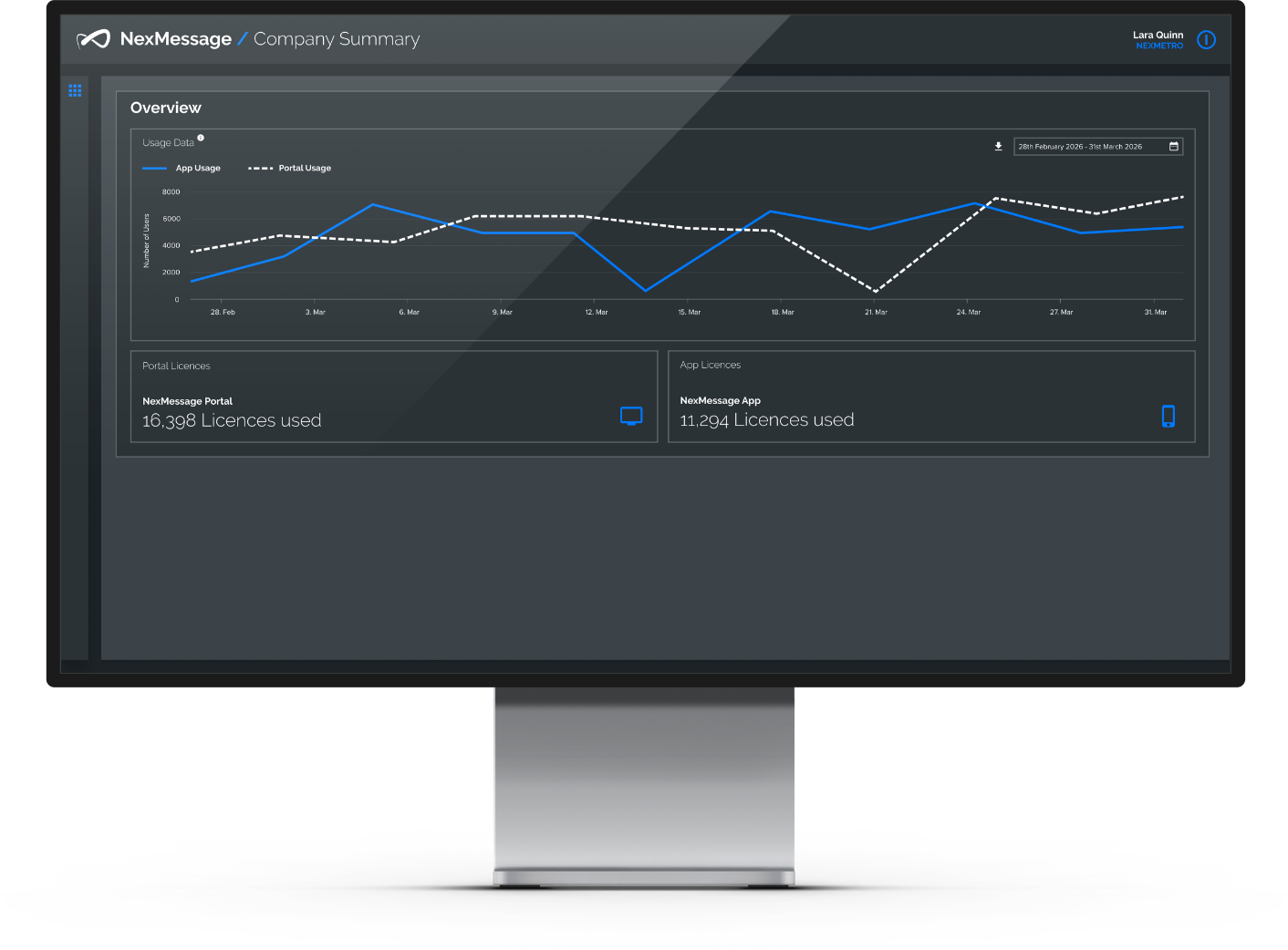 Computer screen displaying a company summary dashboard with a line graph and statistics on app and portal licenses.