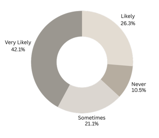 A circular pie chart with five segments in shades of gray, representing different data proportions.