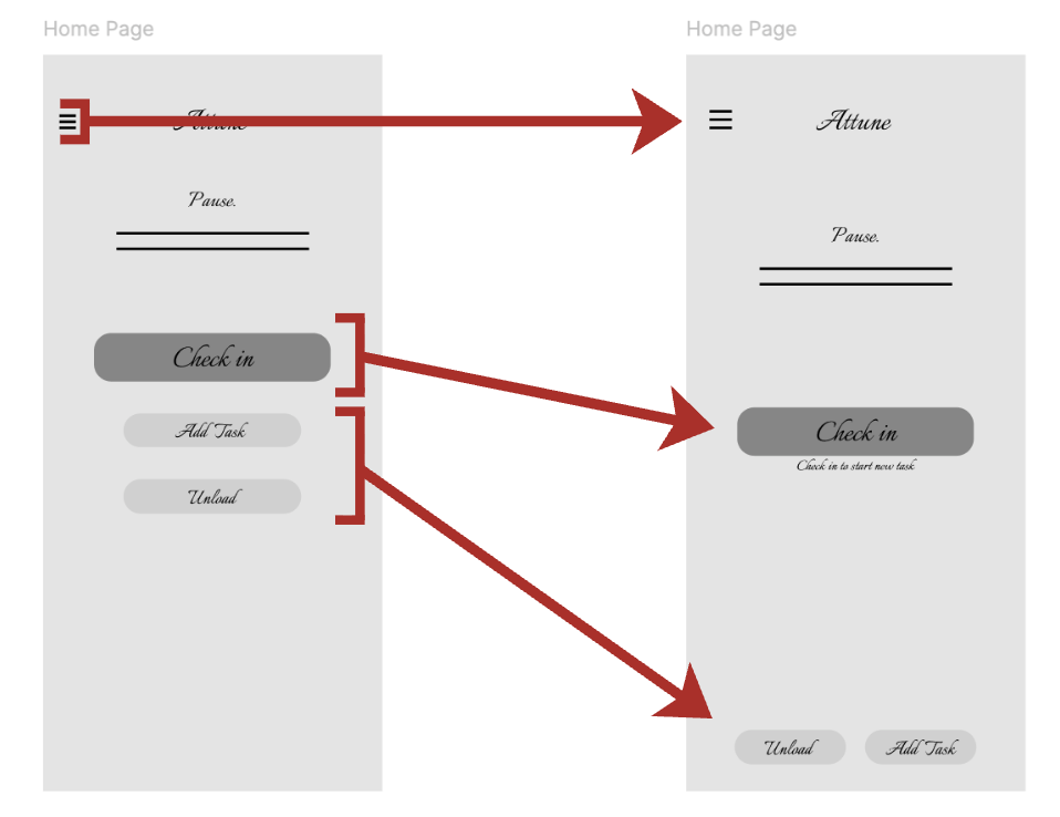 Diagram comparing two mobile app screens with a menu icon, a title 'Attune,' a pause line, and three buttons: 'Check in,' 'Add Task,' and 'Upload,' showing the layout change from the left to the right screen.