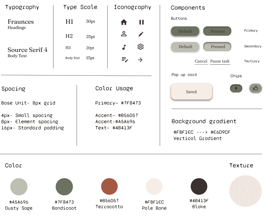 A design guide infographic detailing typography, type scale, iconography, components, spacing, color usage, background gradient, and textures, with color swatches and icon examples.